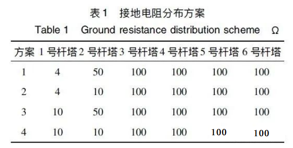 图片关键词 图片关键词