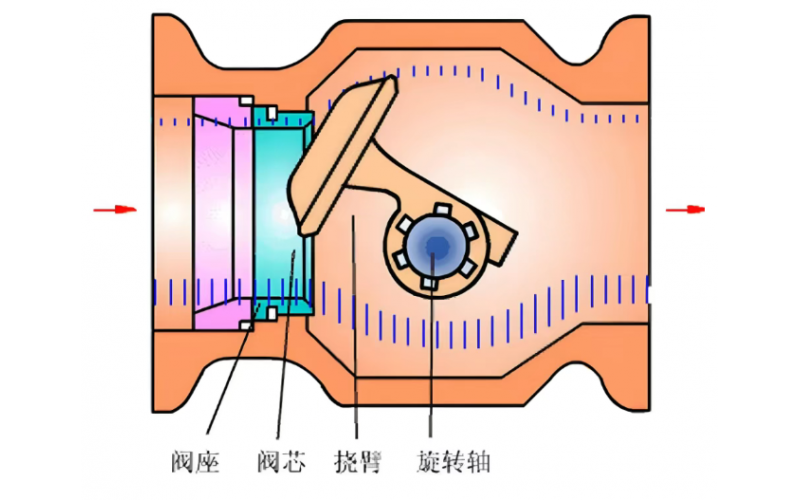 阀门阀位指示不准故障维修案例
